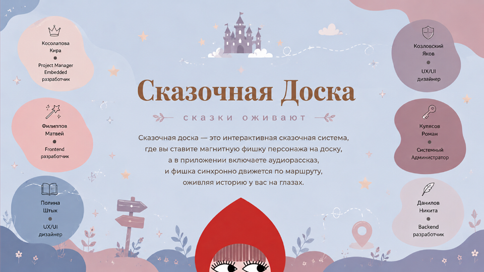 Слайд №1